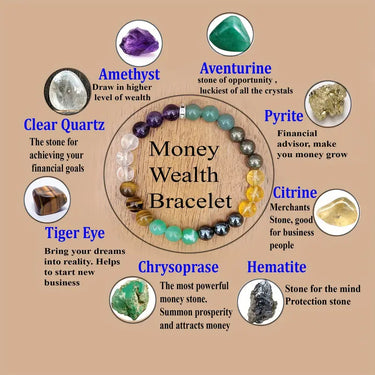 Prosperity Wealth Abundance Bracelet: Aventurine, Citrine & Beaded Crystal Bracelet for Health & Wellness